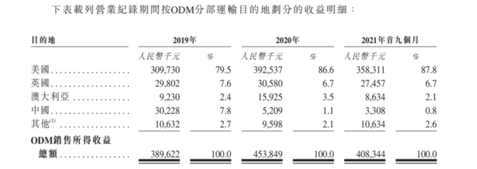佳捷康创新集团赴港IPO 前三季度毛利率承压，品牌捷护佳、月自在聚焦个人卫生用品市场